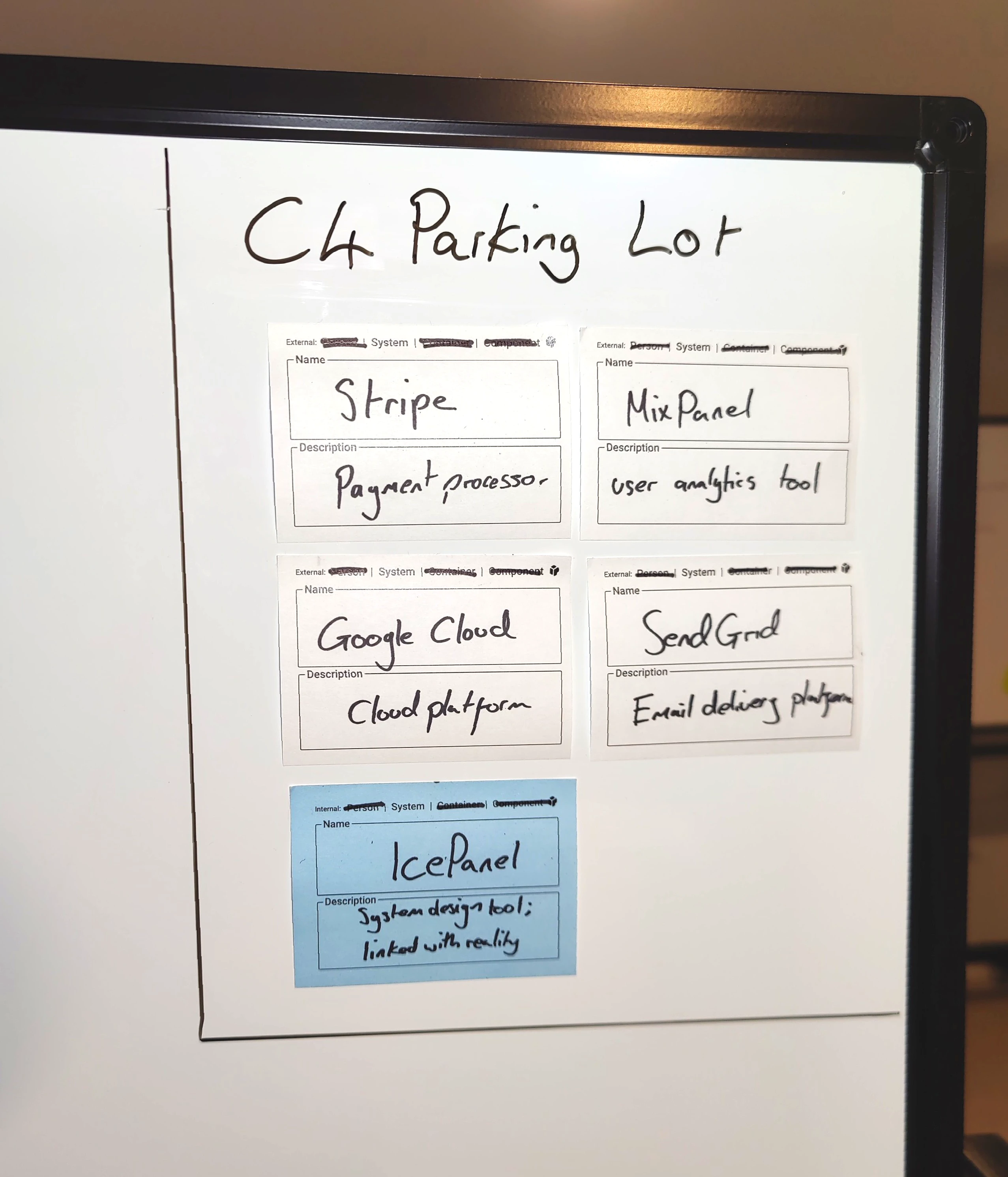 An example of C4 model sticky note re-use