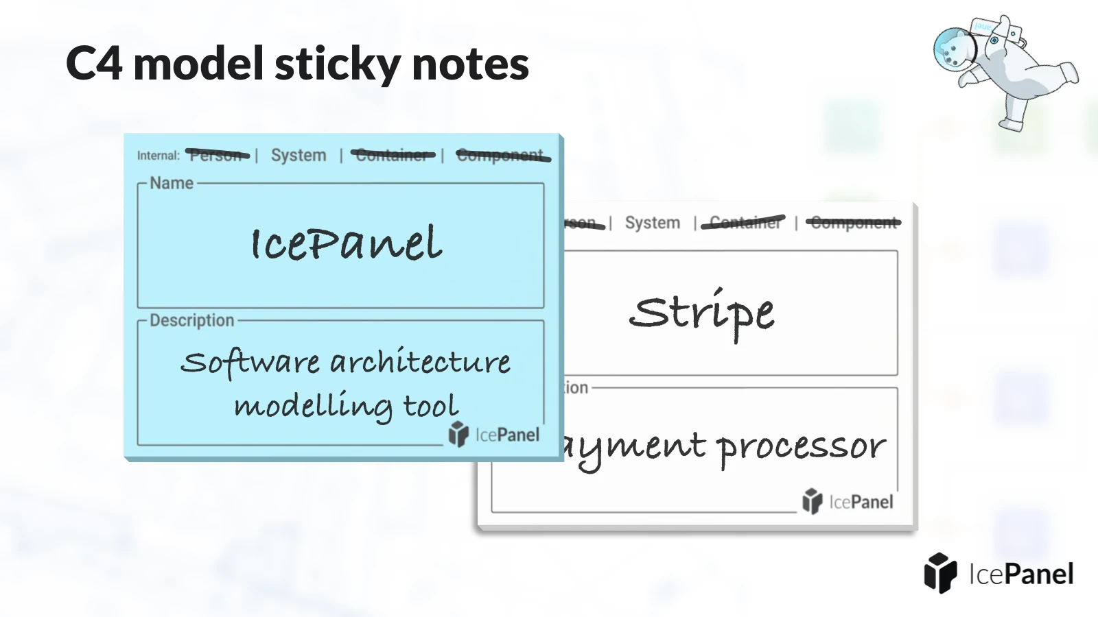 C4 model sticky notes